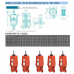 ridicator hidraulic  REH 320/60